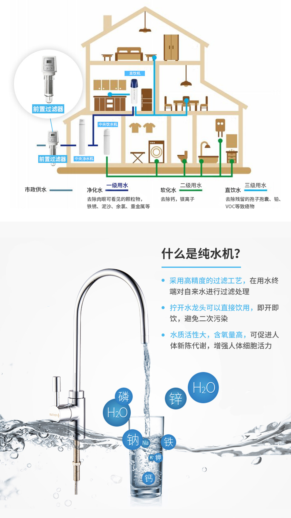 末端凈水器（純水機(jī))GRO-375B.PRO5000S